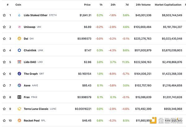 金色Web3.0日报 | Blur上周市场交易份额超OpenSea四倍 金色Web3.0日报 | Blur上周市场交易份额超OpenSea四倍