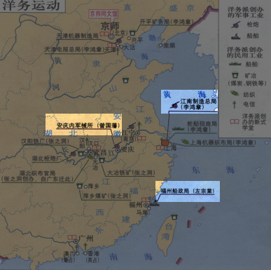 八年级历史——洋务运动