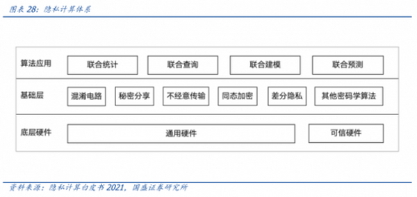 元宇宙落地的九宫格框架：从What到How