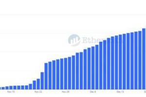 链上数据回顾以太坊的2020