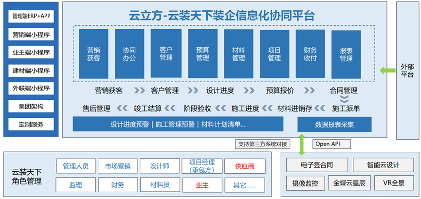 碧桂園地產旗下:鳳凰家裝選擇雲裝天下裝修管理軟件