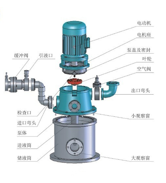 工业自吸泵原理图图片