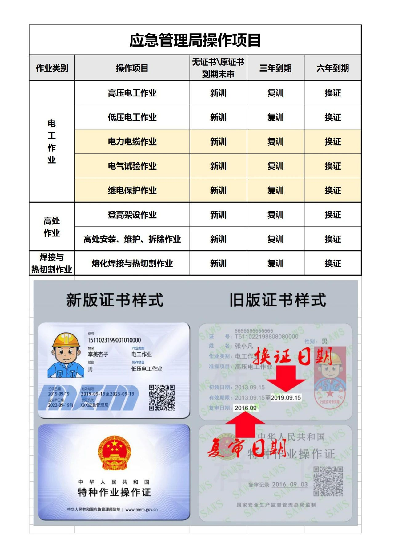 特種作業操作證自助申領電子版證書流程!