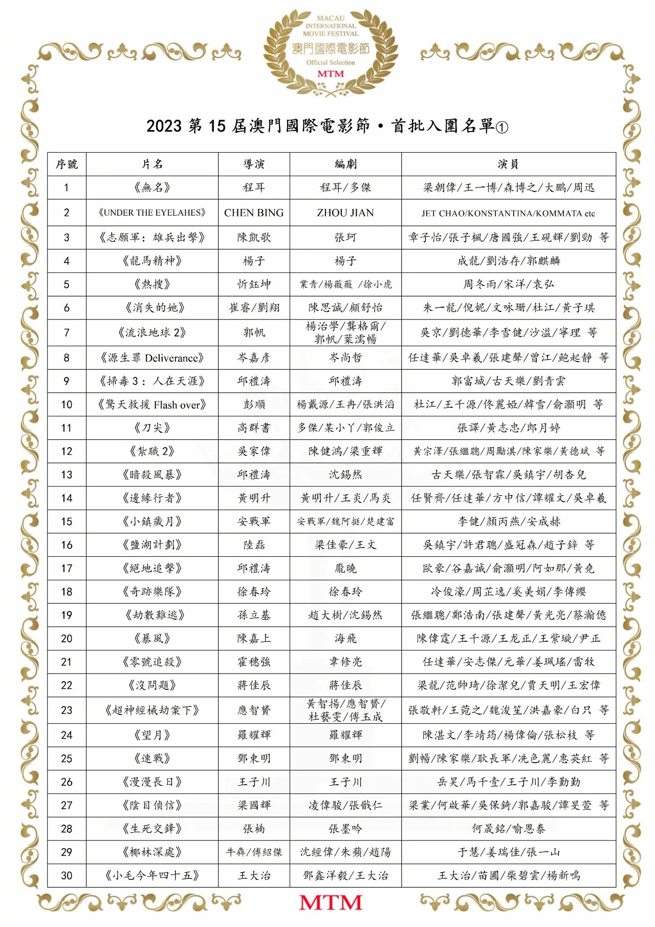 王一博主演的电影《无名》入围2023年第15届澳门国际电影节共60部