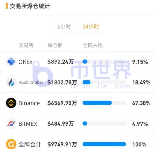 【合约日报】BTC或尝试飙升 大跌XRP靠近关键支撑