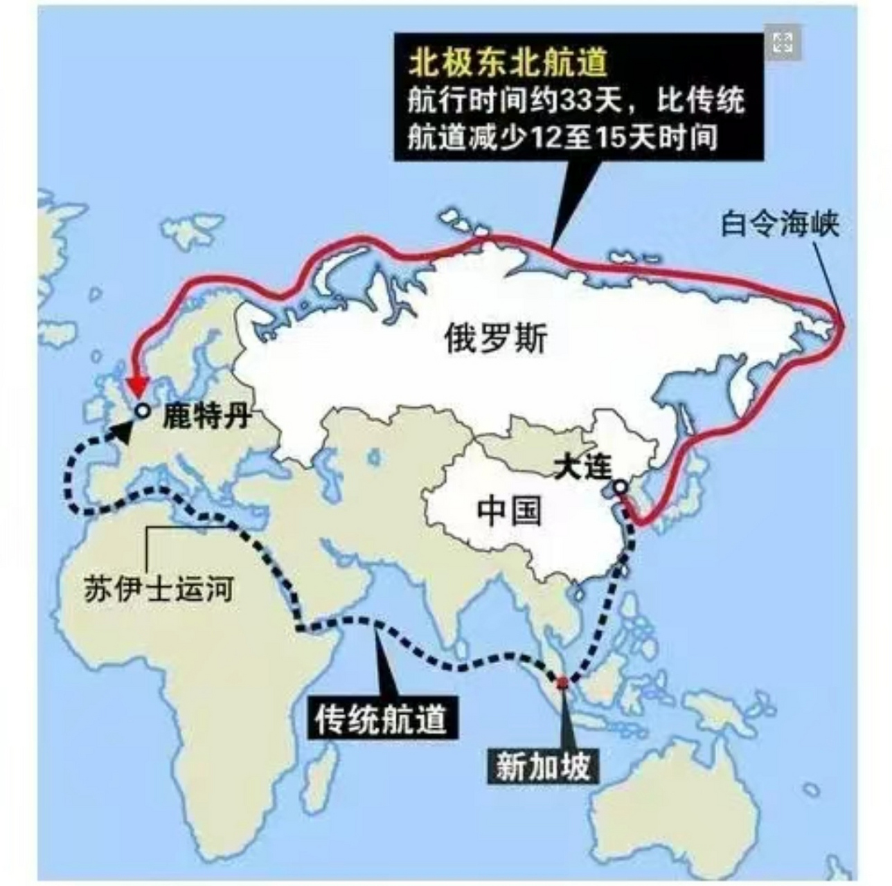 俄罗斯极力打造的北极航线  这条航线实际上未必适合商船,沿途基本都