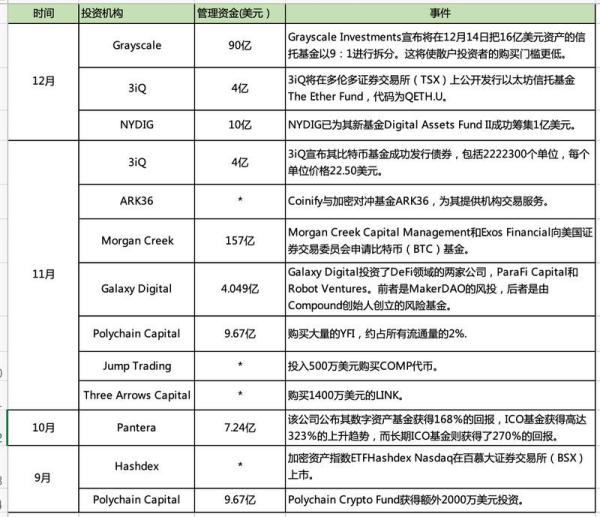 MXC抹茶2020加密市场报告