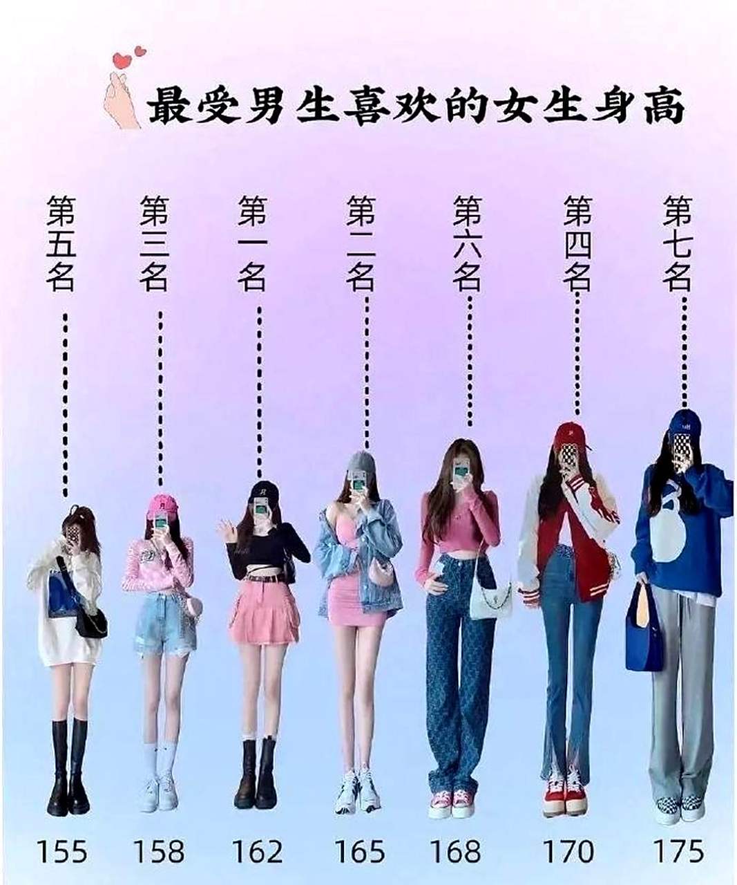 男生:①178②180③173④175⑤185⑥182⑦170 女生:①162②165③15④ 