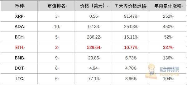 以太坊2.0蓄势待发，倒数三天市场表现几何 | 研报