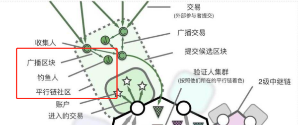 如何快速了解火热的波卡？这份入门指南值得收藏