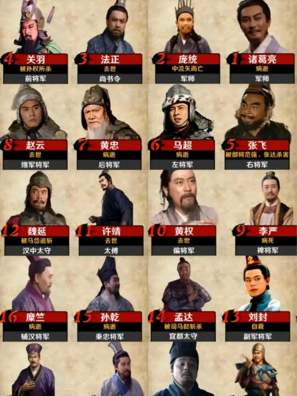 一张图带你了解《三国演义》中的重要人物,有喜欢的友友可以了解一下!
