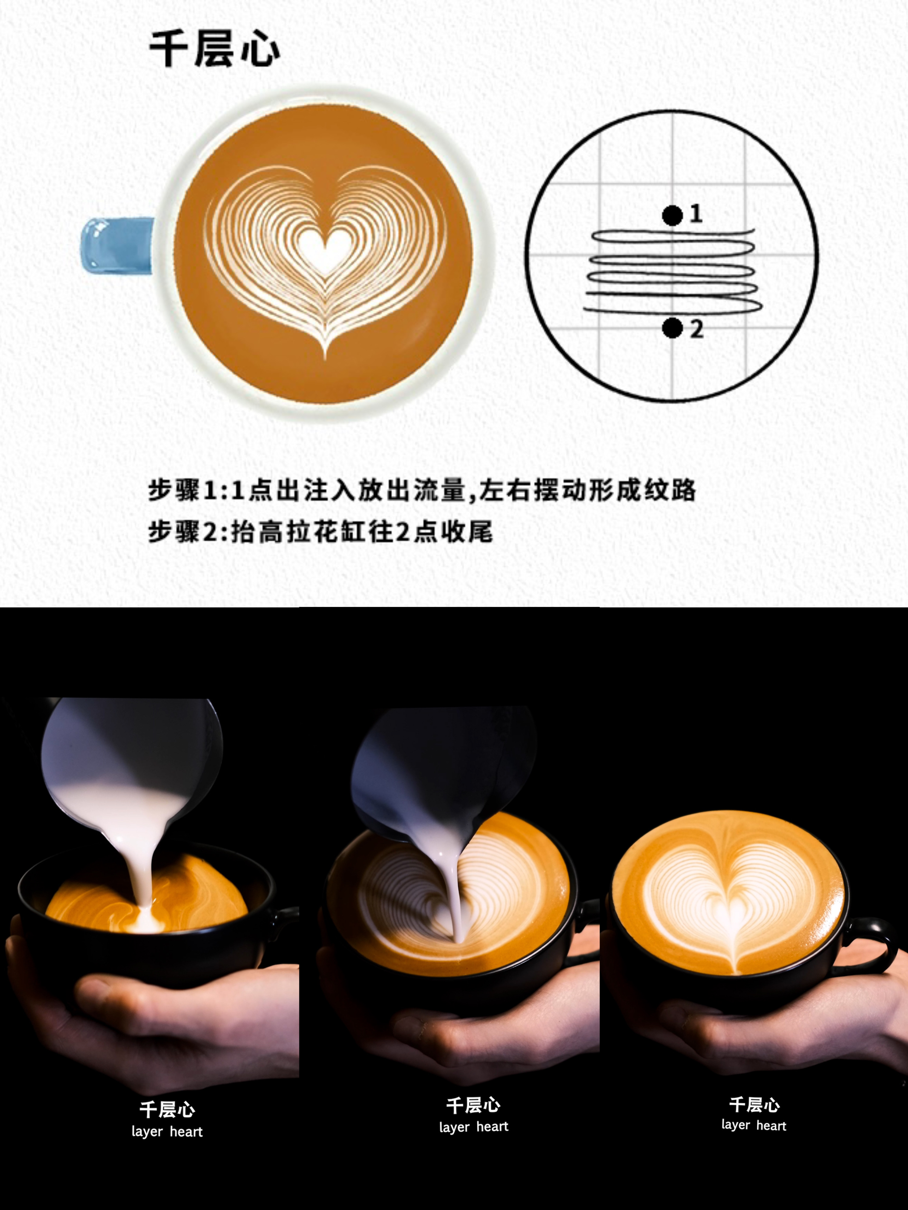 02千层心出图要点持续左右摆动形成纹路线条细节完善摆动时流量