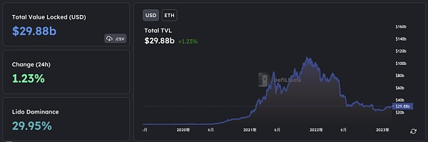 BitcoinFi要来了?一文概览比特币生态新格局 BitcoinFi要来了?一文概览比特币生态新格局