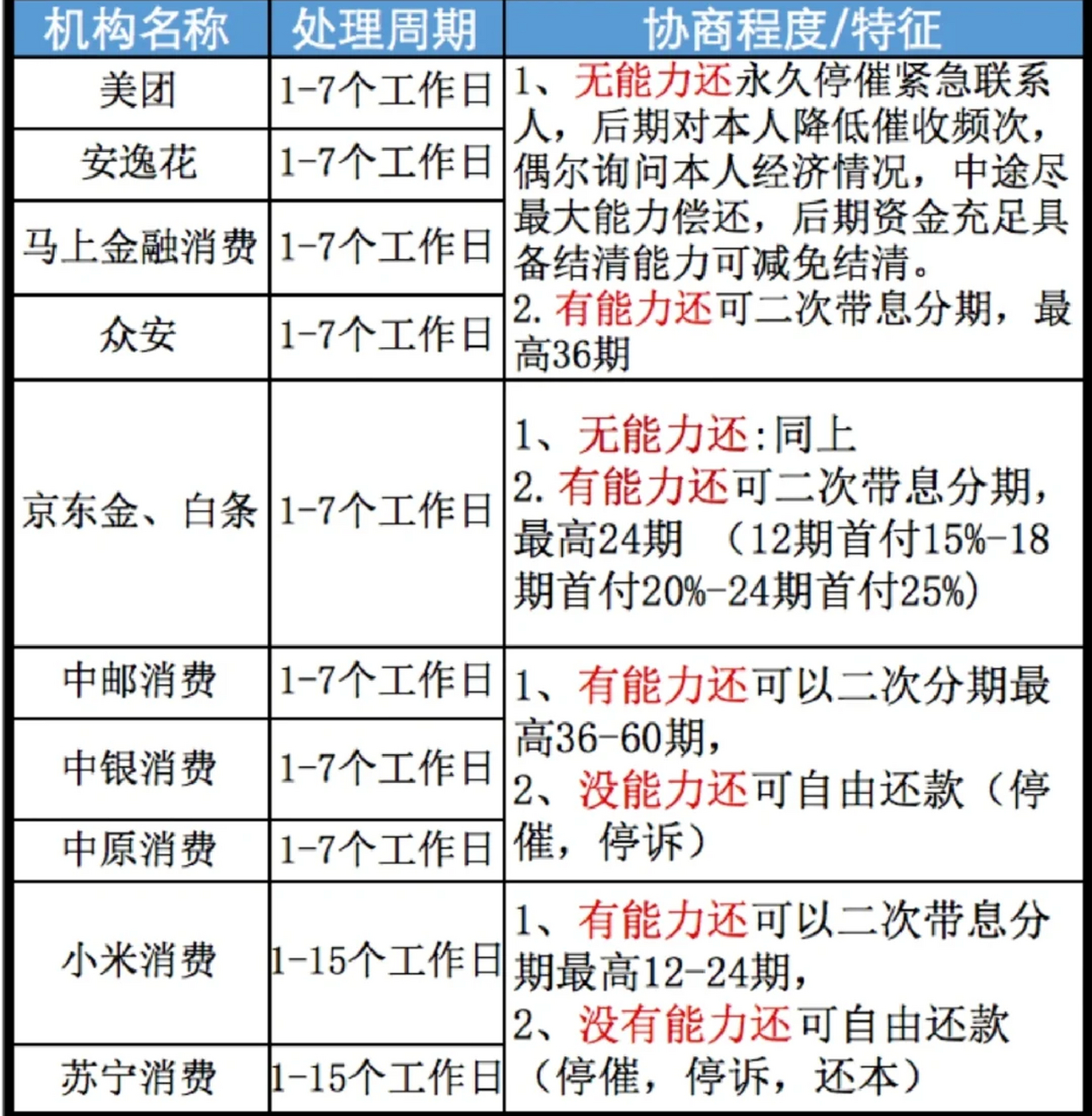 网贷最新整治方案(网贷最新整治方案通知)