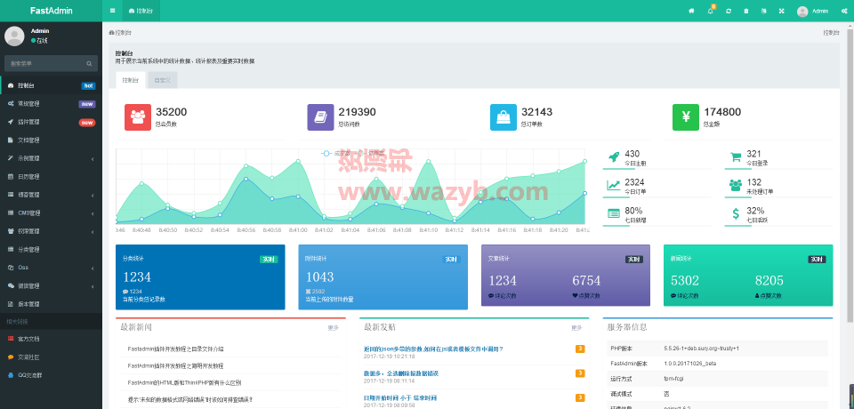 一款基于ThinkPHP5和Bootstrap框架的极速后台开发框架_一键生成控制器、模型、视图和JS文件插图