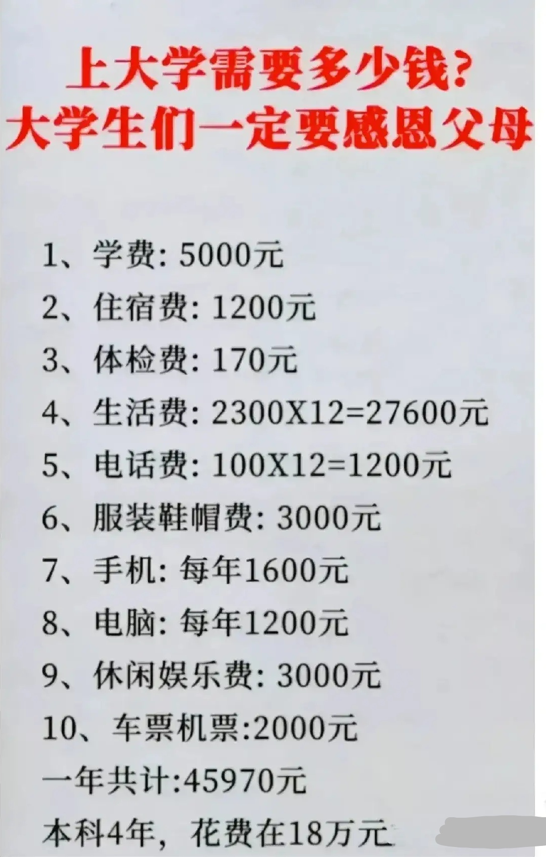 大学恋爱经费