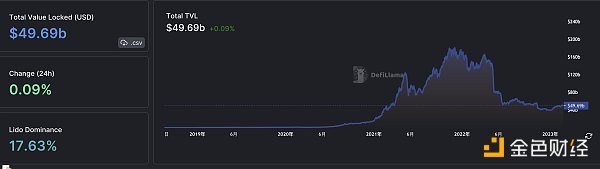 金色Web3.0日报 | OKXChain正式发布OKT减产计划 金色Web3.0日报 | OKXChain正式发布OKT减产计划