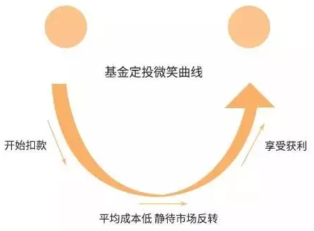 《七分钟理财》:每天学习七分钟,让你拥有"睡"后收入