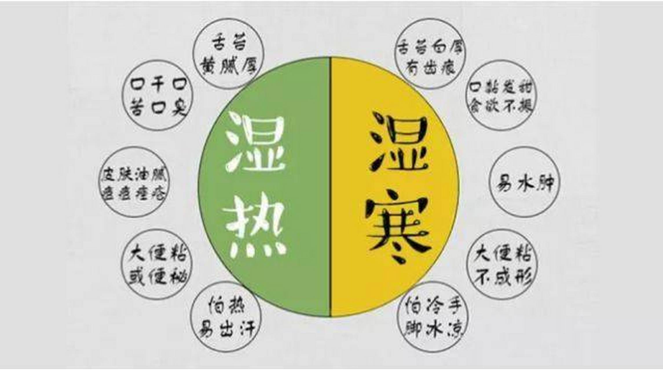病因不同: 湿热通常与外界环境,饮食不当,脾胃失调,情绪不稳定等原因