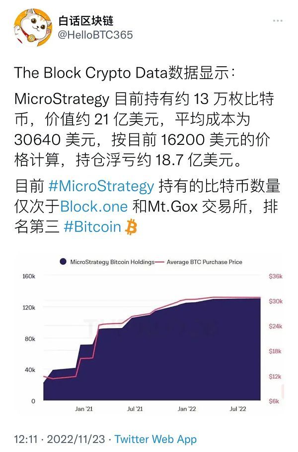 曾经被视为「牛市制造机」们的机构巨鲸 如今都怎么了？