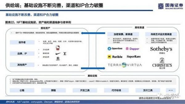 40页深度：NFT的本质思考及破圈之路