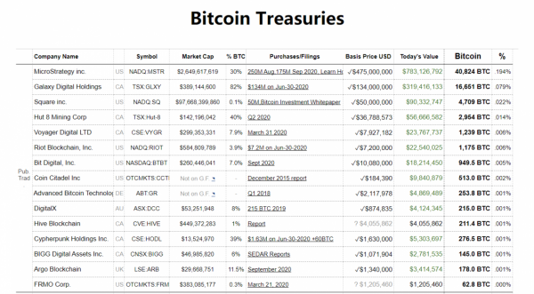 这个国家的公民，平均每人至少拥有0.00012213个BTC