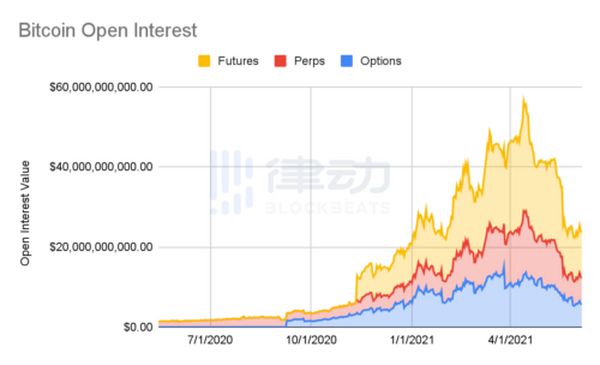 BitMEX创始人：加密货币的问题真的是杠杆吗