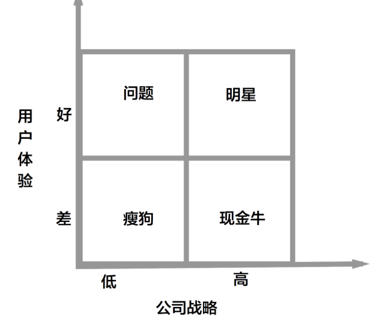 娃哈哈波士顿矩阵图图片