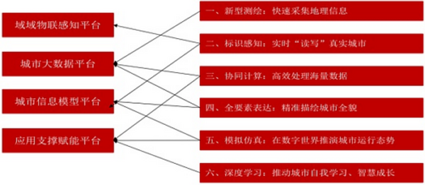 中信证券：图解元宇宙