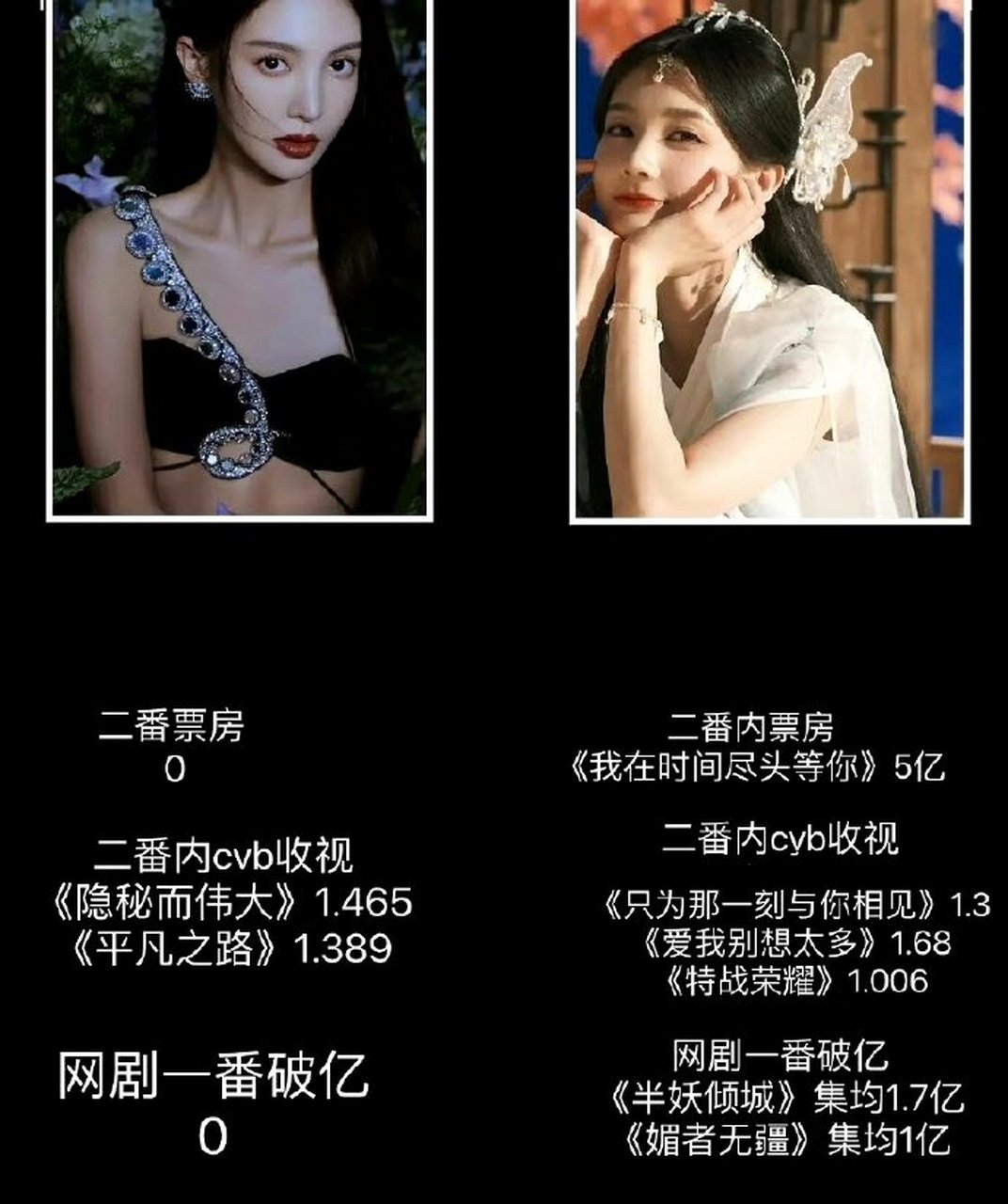 网友热议感觉金晨和李一桐都是走可青衣可花旦路线的,这是不是比流量