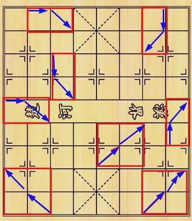 象棋马走日示意图图片