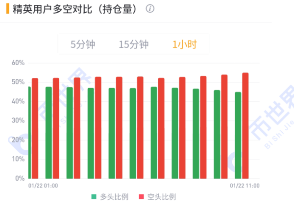 【合约日报】比特币回3万了，是不是要买了？