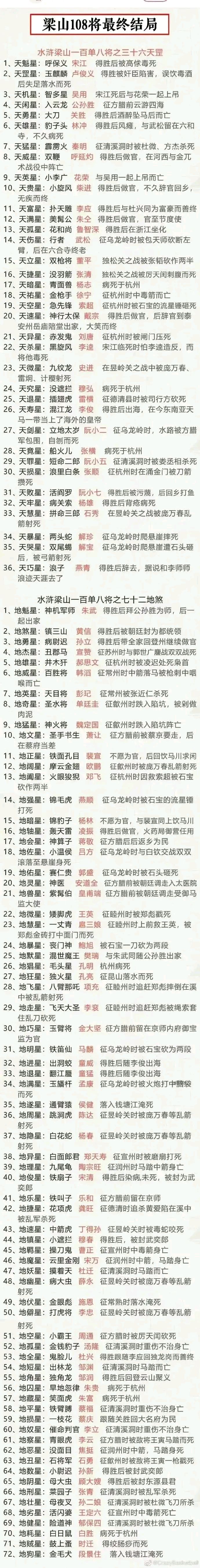 水浒传里,梁山108将和方腊集团结局一览:  双方几乎都是以惨淡收场