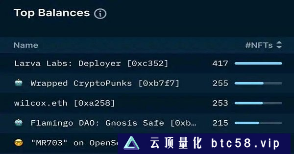 深度剖析NFT像素艺术的潮流和发展趋势