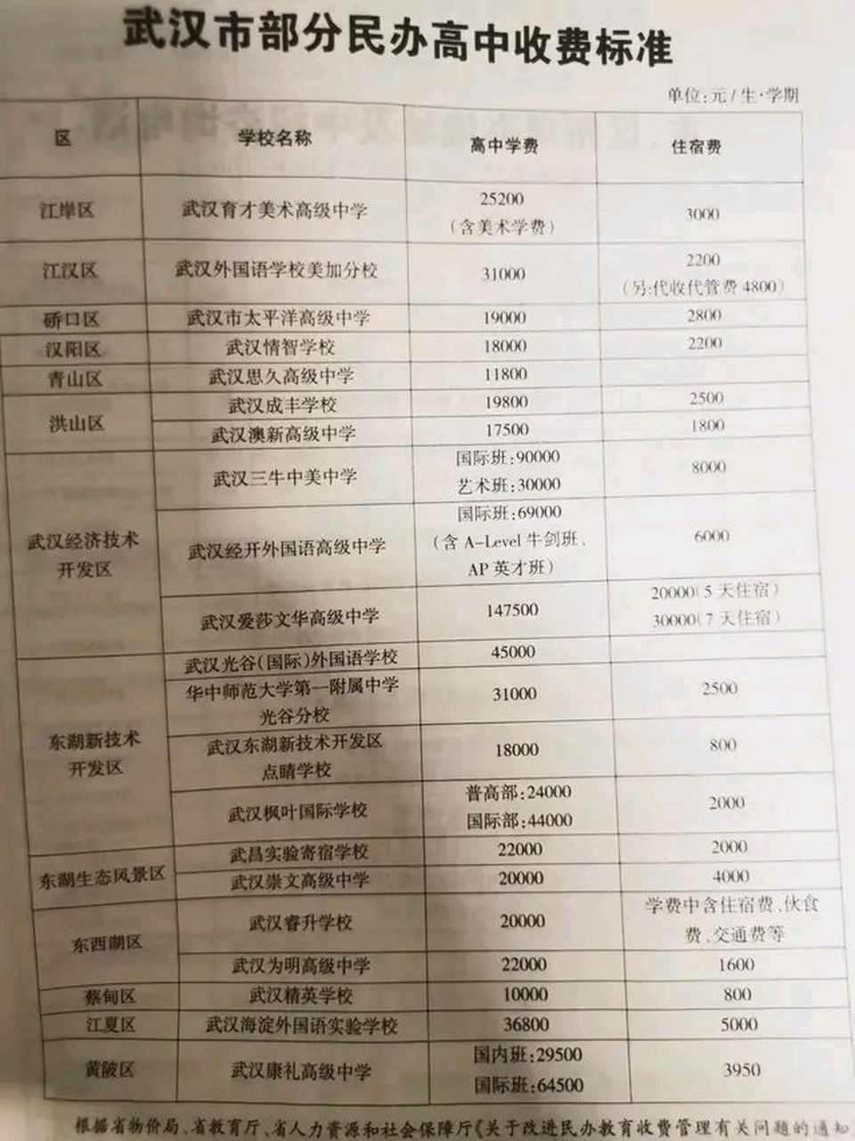 武汉市高中学费多少(武汉普通高中学费多少)
