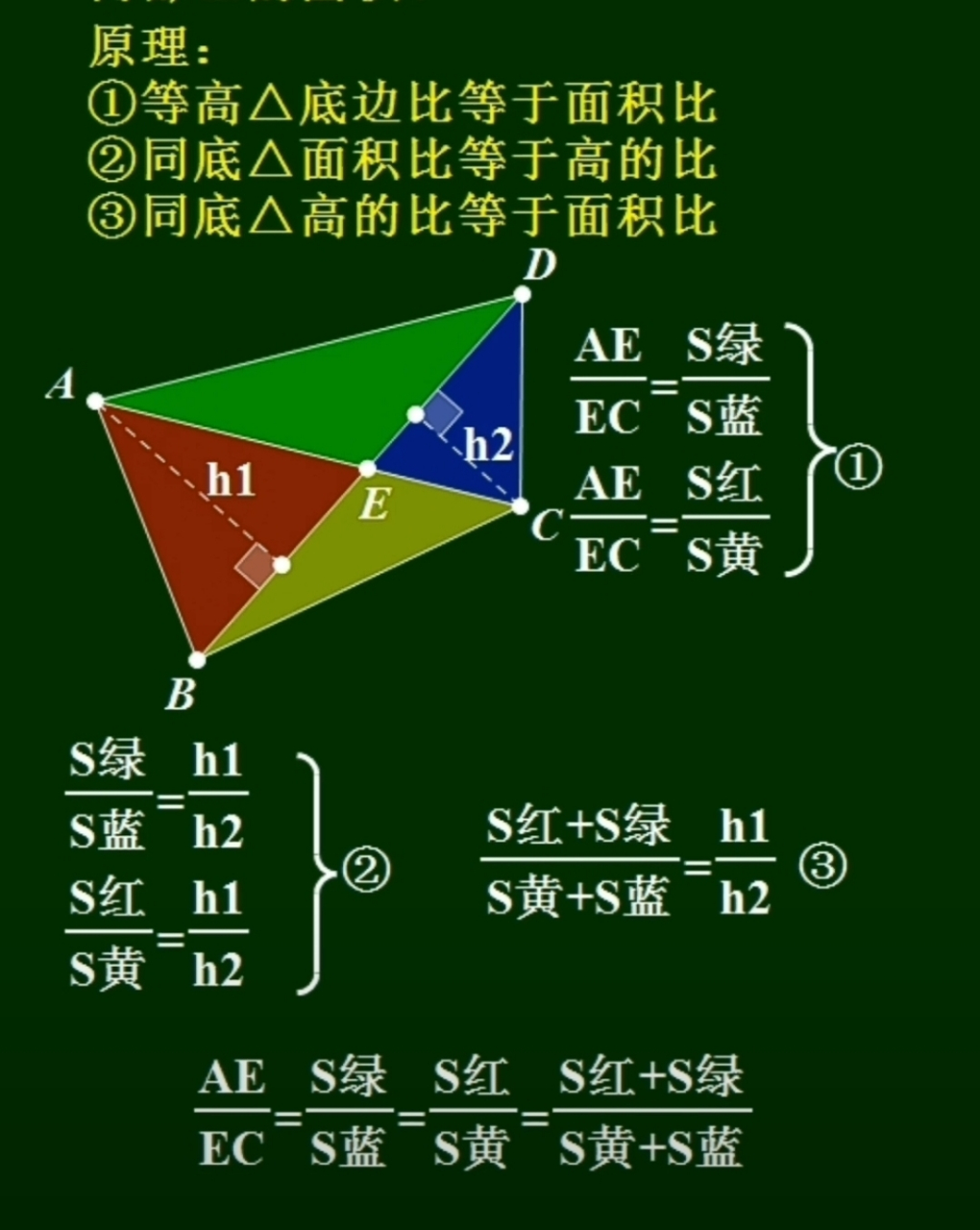 风筝模型的四大结论图片