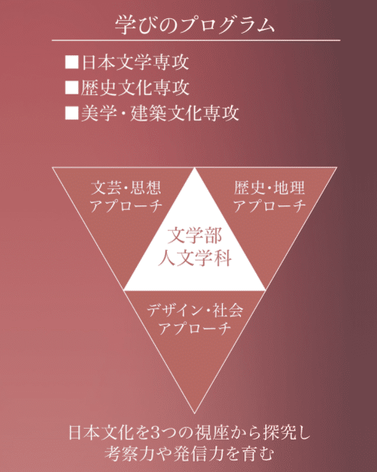 追手门学院大学—2022年4月日本大学新开专业