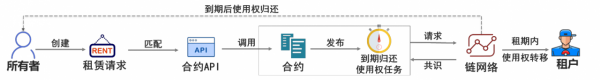 KSJ：让链游资产“活起来”