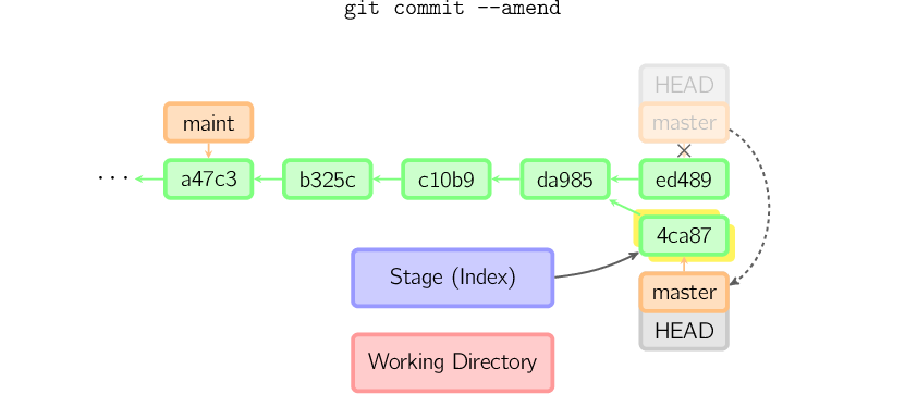 图解 Git 工作原理