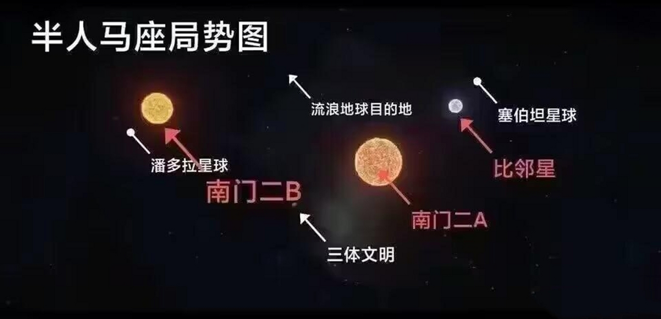 所以说,三体星人和流浪地球,会在半人马座相遇吗?  #来句神评吧