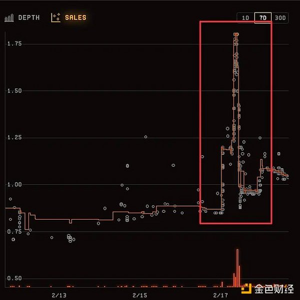 Blur Farmer生存指南:遵循这8条建议 避免掉入巨鲸的“套利陷阱” Blur Farmer生存指南:遵循这8条建议 避免掉入巨鲸的“套利陷阱”
