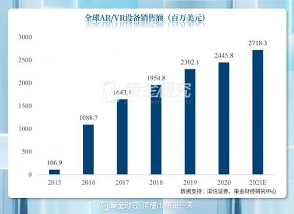 元宇宙产业链梳理：受益的不仅仅是游戏