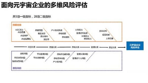 205页 清华大学沈阳教授团队《元宇宙发展研究报告》2.0版