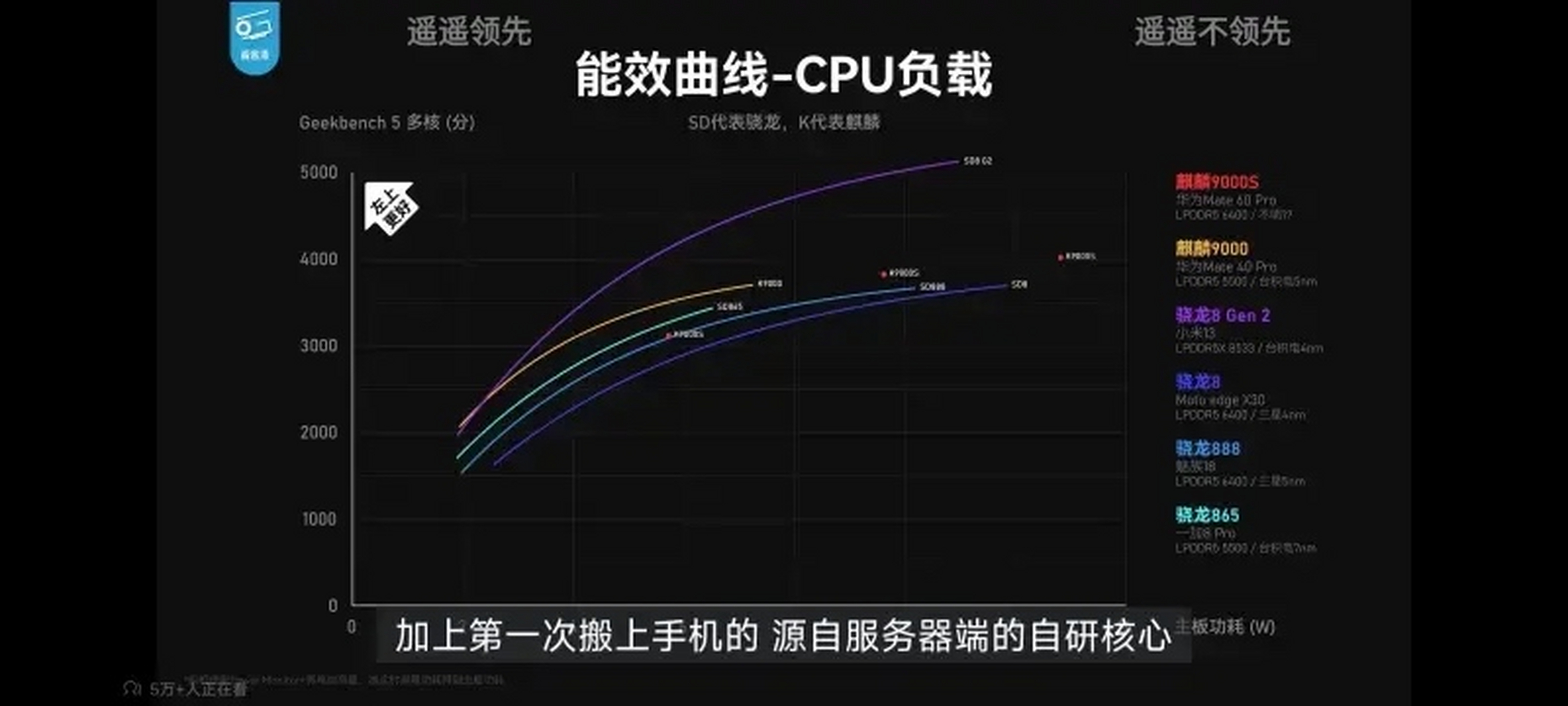 骁龙888与麒麟9000对比图片