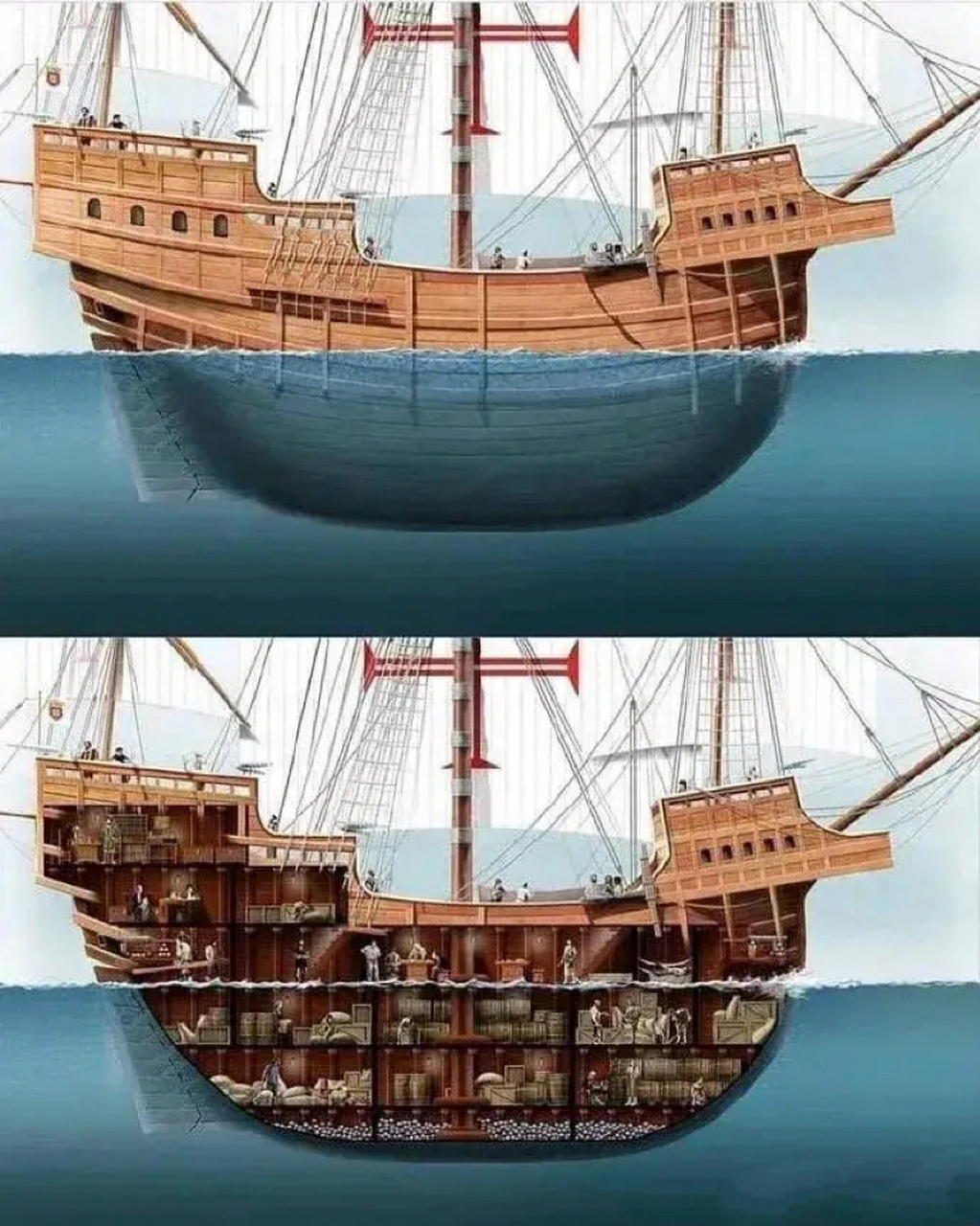 15世纪葡萄牙帆船的内部和外部