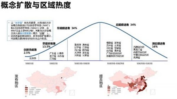 205页 清华大学沈阳教授团队《元宇宙发展研究报告》2.0版