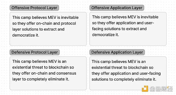 深度：一文全览 MEV 前沿发展与赛道项目全景图