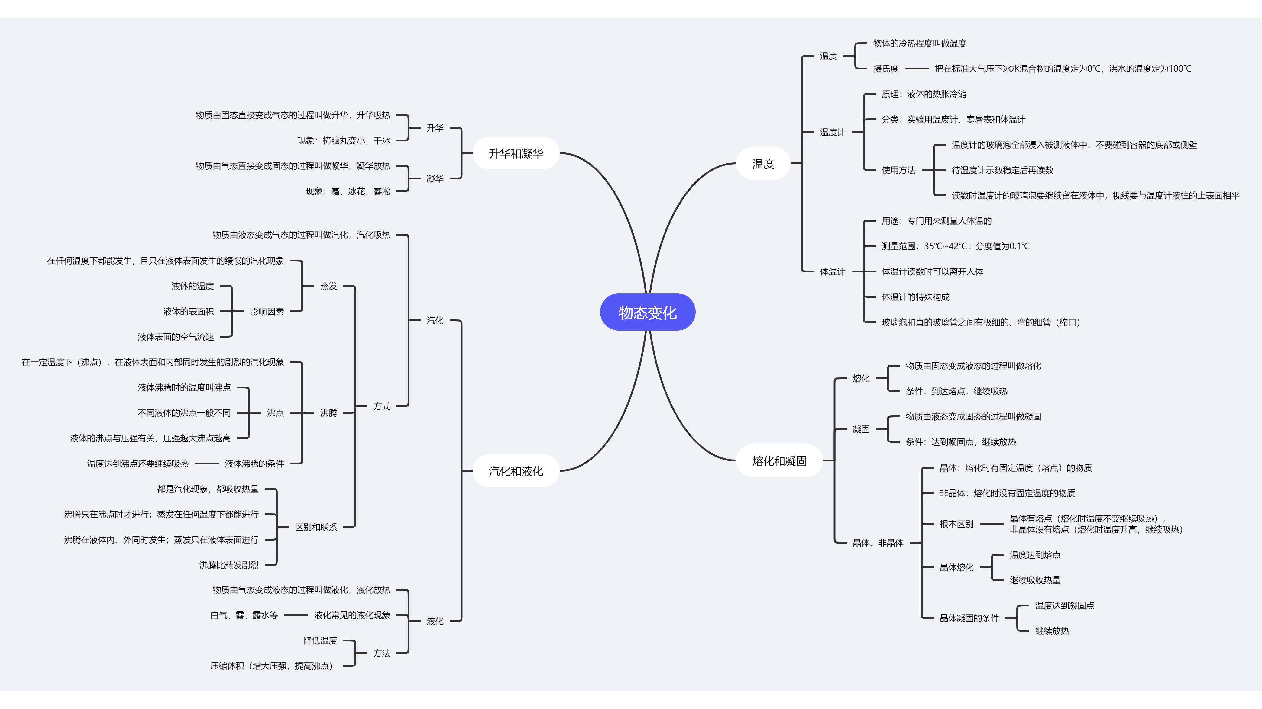 中考思维导图!全科知识点梳理,清晰