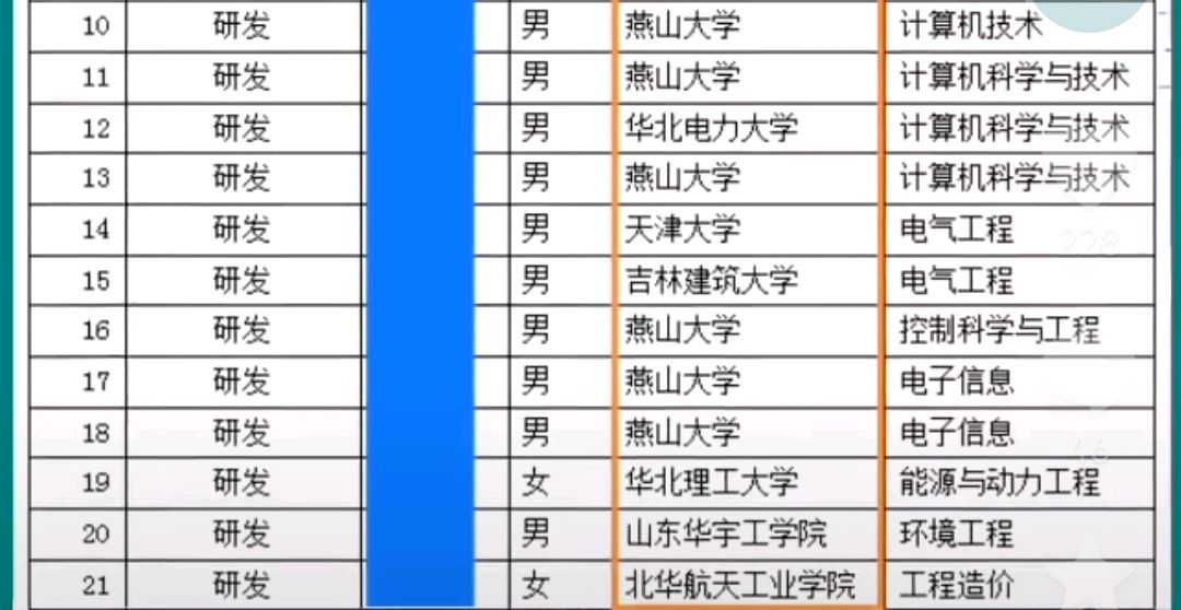 秦皇島菸草機械公司2023擬用人員:燕大7人,清華學子為何來這?