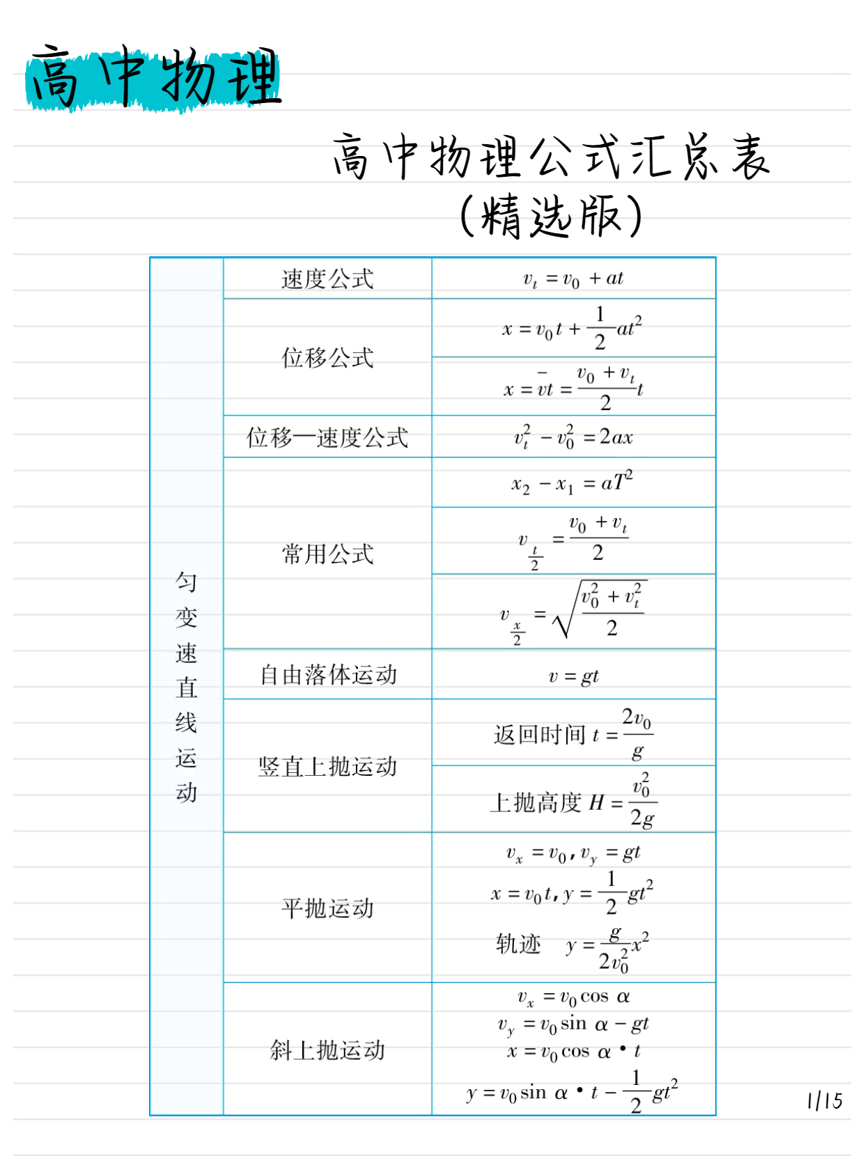 高中物理公式汇总表